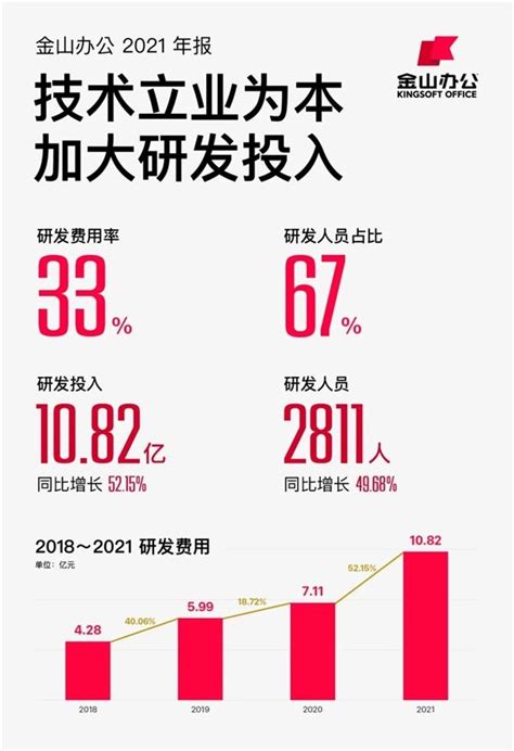 十张图带你了解2021年中国专用车市场销量现状、细分市场及竞争格局_前瞻趋势 - 前瞻产业研究院