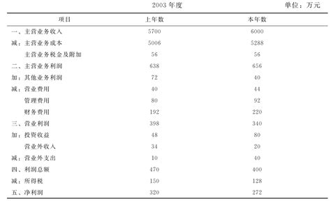 现金流量财务比率报表图片_Excel_编号12272393_红动中国