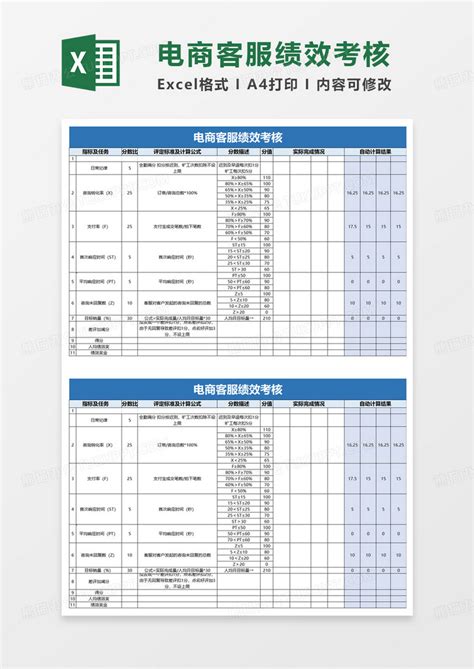 电商客服绩效考核Excel模板下载_熊猫办公