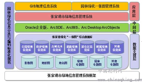 广州港信息化系统通过验收-港口网