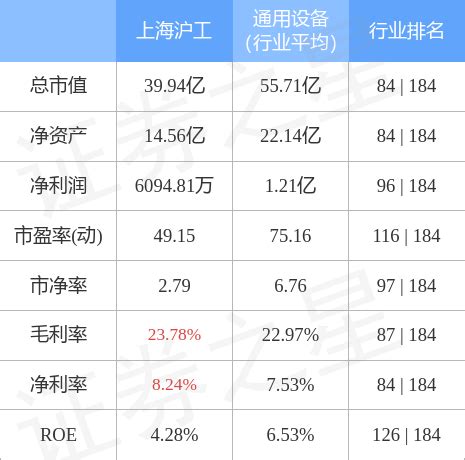 上海沪工（603131）4月19日主力资金净卖出2294.68万元_股票频道_证券之星