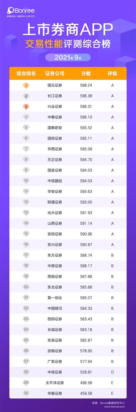 2022十大证券app排行榜-最好用的证券软件排名_18183软件下载