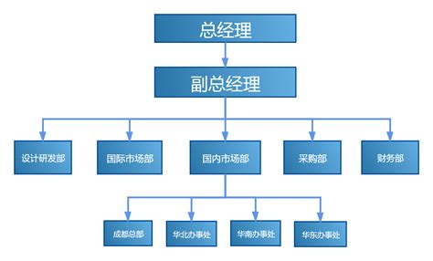 组织架构 四川京泰建工集团有限公司