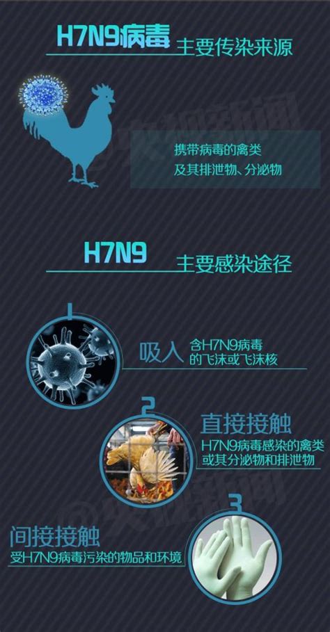 广西H7N9禽流感最新消息：玉林市发现两例H7N9病例-闽南网