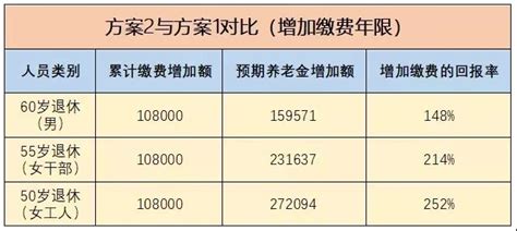 社保一个月要交多少钱（社保缴费基数是8000） - 深圳信息港
