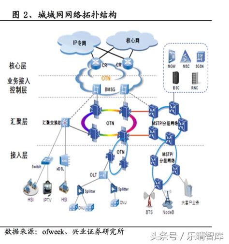 2021-2026年中国即时通信行业市场供需格局及行业前景展望报告_华经情报网_华经产业研究院