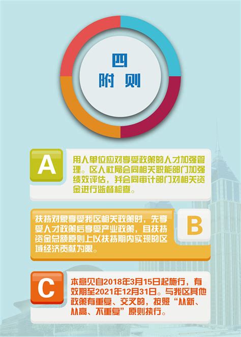 上海市普陀区“3+5+X”产业政策体系_上海普陀