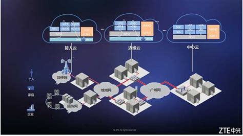 构建高效、可靠5G电信云网络，引航5G新时代 -- 飞象网