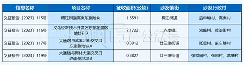 2023年江苏江阴市青阳镇拆迁公告：用于成片开发建设征收范围青阳镇泗河口村，东至第二过江通道、南至空地、西至厂房、北至振阳路 - 拆迁公告 ...