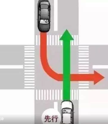 通过路口一定要减速，无信号灯的路口记得要让右！