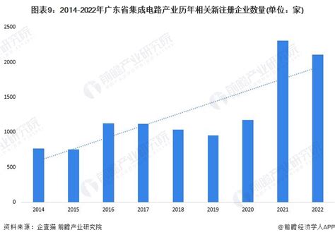 广东珠海明确2025年集成电路发展目标 重金力挺产业发展 - 广东 - 中国产业经济信息网