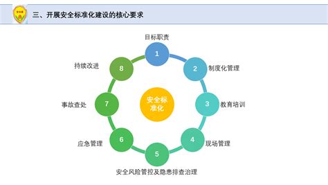 中国建筑安全管理十项规定设计图__广告设计_广告设计_设计图库_昵图网nipic.com