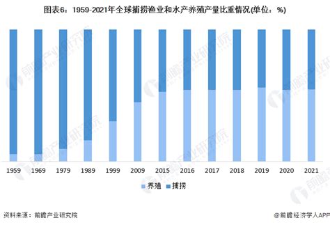 【独家发布】预见2021：《2021年中国水产养殖产业全景图谱》(附市场供需、竞争格局、发展前景等) - 行业分析报告 - 经管之家(原人大经济论坛)