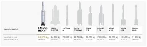 登顶现役最强大火箭 SpaceX公司“猎鹰重型”火箭成功进行首飞