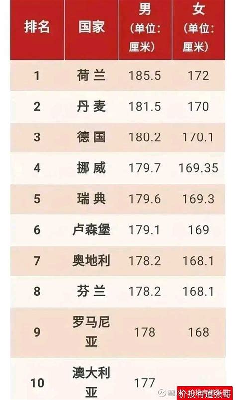 【平均|中国男性平均身高增长世界第一 净身高排名东亚第一中国|男性|平均|身高|增长|世界】_草丁图书馆