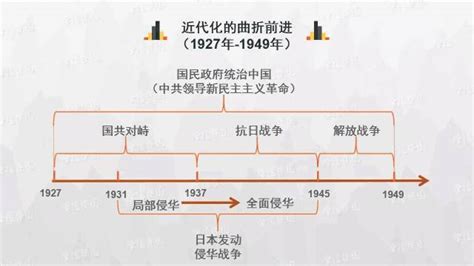党史百年（1949年-1956年）_新民主主义