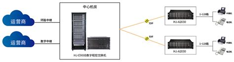 一体化IP-FTTx解决方案 - 运营商超高宽带HFC - 方案 - Topvision Technologies Co., Ltd.