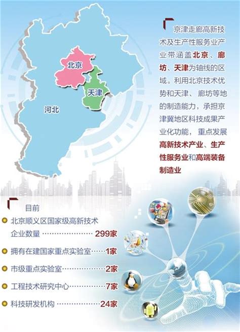 【深度】2021年天津市产业结构全景图谱(附产业布局体系、产业空间布局、产业增加值等)_行业研究报告 - 前瞻网