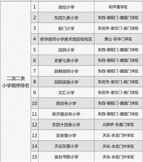 北京东城区哪个学区划片最好一览表（2022东城区小学排名） - 生活百科 - 去看奇闻
