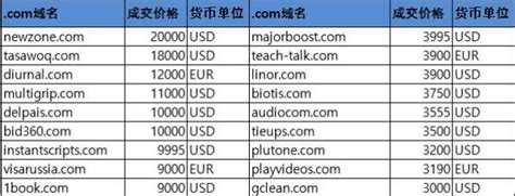 域名plains.com以81万元成交-REG.CN-梦想从“域名”开始！