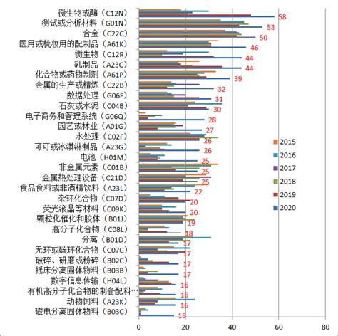 2013-2018年内蒙古GDP、产业结构及人均GDP统计_华经情报网_华经产业研究院