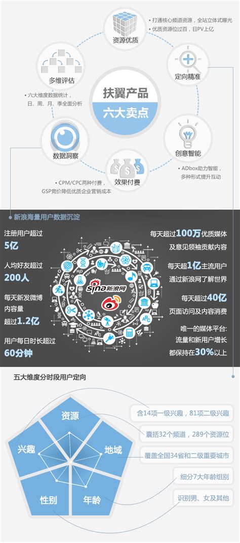 中海上海项目建国里（一期）已售625套 目前可售总套数66套|上海市_新浪新闻