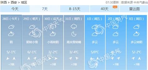陕西西安等地今明有霾 明晚雨雪发展关中有中到大雪-资讯-中国天气网