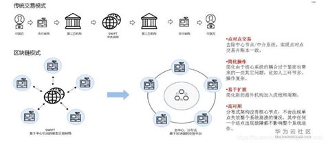 区块链与数字货币专栏 | 区块链在金融的应用 —— 通证解读 | 北京科技金融发展服务中心