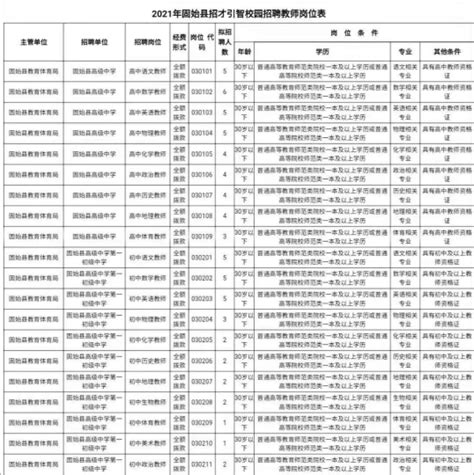 2021年河南省信阳市固始县教师招聘实施方案-信阳教师招聘网.
