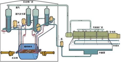 核电站 高温气冷堆 原理图矢量设计图__工业生产_现代科技_设计图库_昵图网nipic.com