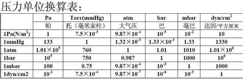1MPa等于多少bar (mpa与bar的换算关系)-北京四度科技有限公司