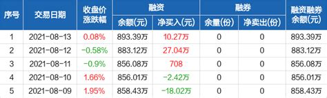1月10日基金净值：华夏成长机会一年持有混合最新净值0.4972，跌0.48%_股票频道_证券之星