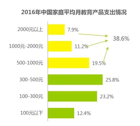 2016年和2010年相比 居民收入实际增六成-秀洲新闻网