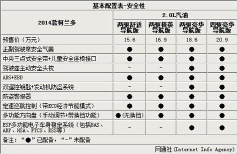 回归大众审美 试驾双龙柯兰多2.0升柴油版_易车