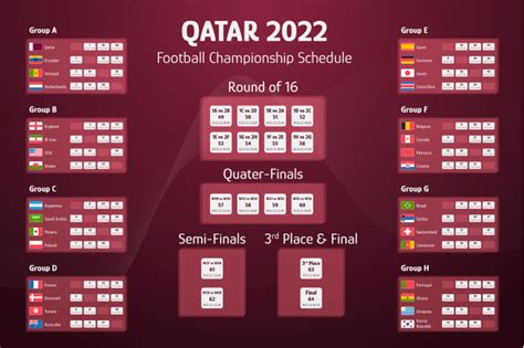 2022年卡塔尔世界杯 - 快懂百科