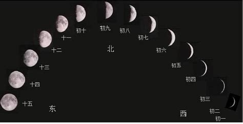 月相变化图解析，太极图竟与月相变化规律有关 - 星云探秘网