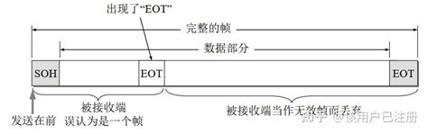 计算机网络 数据链路层（一）点对点协议与广播信道_点对点链路和广播链路的区别-CSDN博客