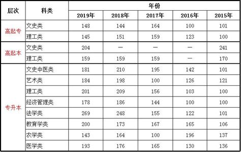 2022年甘肃高考录取分数线一览表_最低分数线是多少_4221学习网