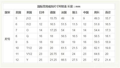 中国女士正装衣服_鞋的标准尺码对照表_怎么测量自己脚的尺码? - 尺码通