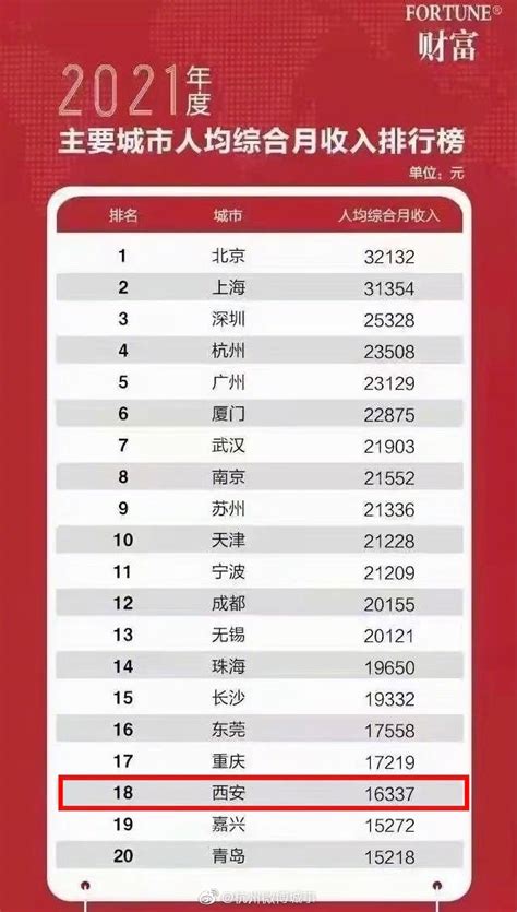 2021杭州人均综合月收入23508元 你达标了吗|杭州市_新浪新闻