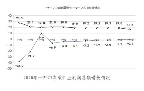 2021年中国软件和信息技术化服务细分领域市场规模预测分析（图）-中商情报网