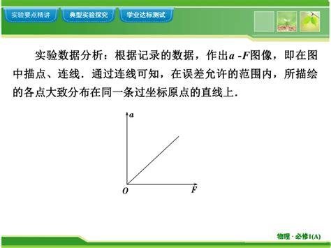 加速度方向和速度方向的关系_百度知道