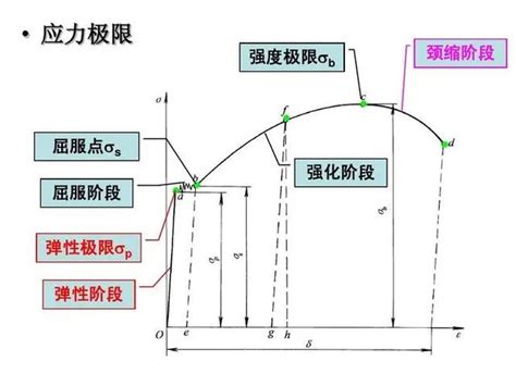 塑料弯曲强度和模量性能测试-国际标准ISO178:2010塑料-弯曲性能的测定-广州市安普检测技术服务有限公司