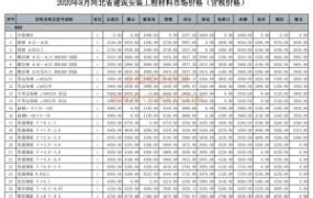 2015-2020年河北省电子商务企业数量、销售额和采购额统计分析_华经情报网_华经产业研究院
