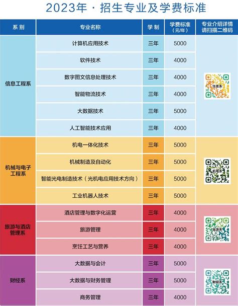 2023晋城职院单招热点问题解答 - 职教网
