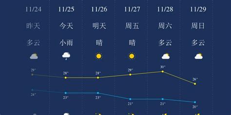 11月25日三亚天气早知道_手机新浪网