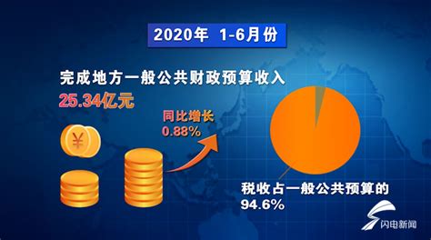2022上半年34省市人均GDP排名情况：9省市未超过3万元_中国GDP_聚汇数据