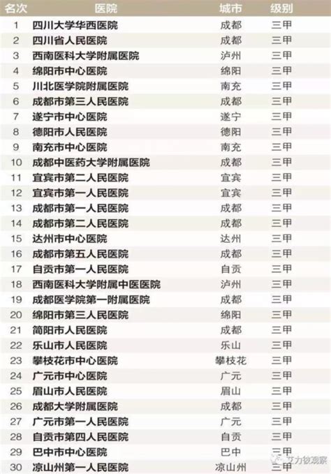 医院CRM助力实现销售自动化 医疗机构获客能力大幅提升-康博嘉智慧医院系统