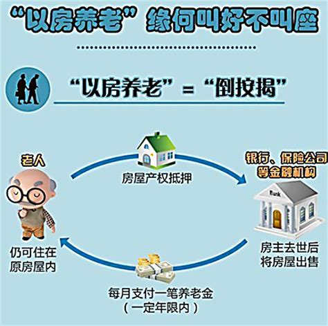 "以房养老"遭上海半数老人反对 政策可行吗？ - 房天下买房知识