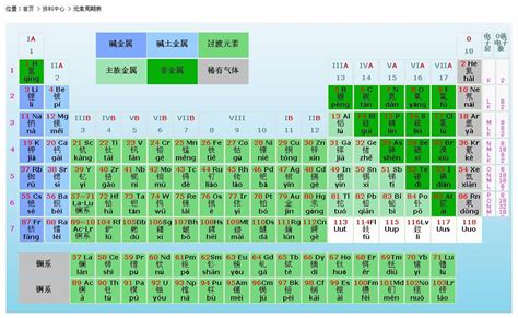 元素周期表PNG图片素材下载_元素PNG_熊猫办公